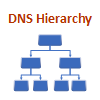 what-is-DNS-and-DNS-hierarchy