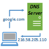 how-domain-name-is-resolved-to-IP-address