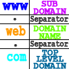 what-is-domain-name