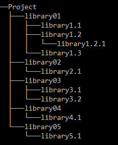 libraries-hierarchy